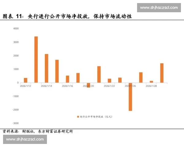 聚焦新周期下多元资产配置的长期投资方向与机遇策略分析与趋势展望